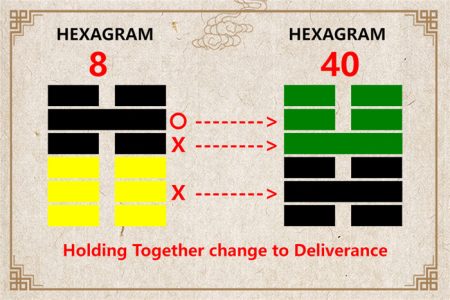 I Ching hexagram 8 to 40 meaning and explained