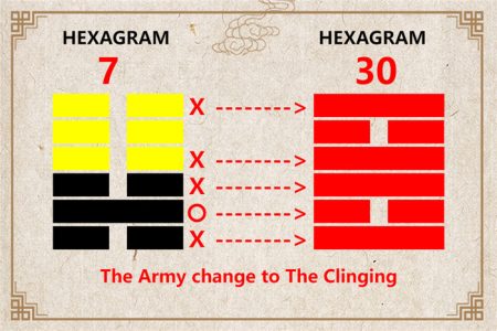 I Ching hexagram 7 to 30 meaning and explained