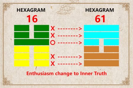 I Ching hexagram 16 to 61 meaning and explained