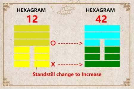 I Ching hexagram 12 to 42 meaning and explained