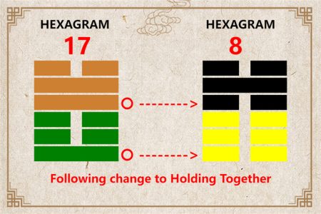 I Ching hexagram 17 to 8 meaning and explained