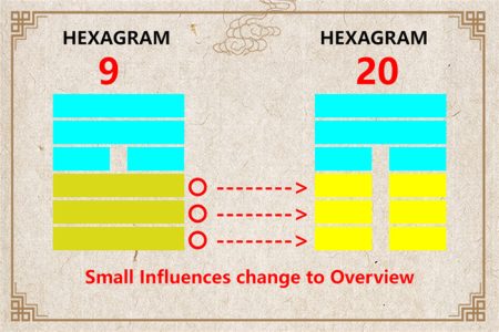 I Ching hexagram 9 to 20 meaning and explained