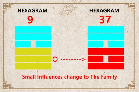 I Ching hexagram 9 to 37 meaning and explained