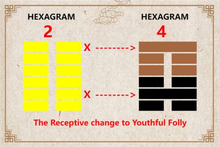 I Ching hexagram 2 to 4 meaning and explained