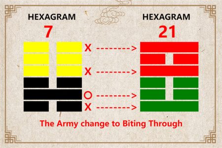 I Ching hexagram 7 to 21 meaning and explained