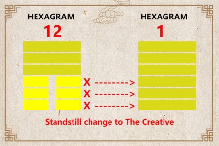 I Ching hexagram 12 to 1 meaning and explained