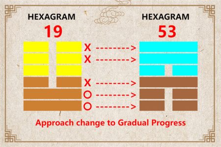 I Ching hexagram 19 to 53 meaning and explained