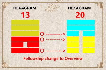 I Ching hexagram 13 to 20 meaning and explained