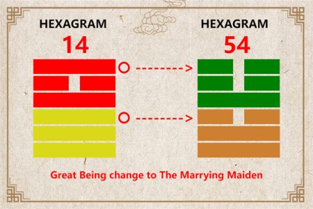 I Ching hexagram 14 to 54 meaning and explained