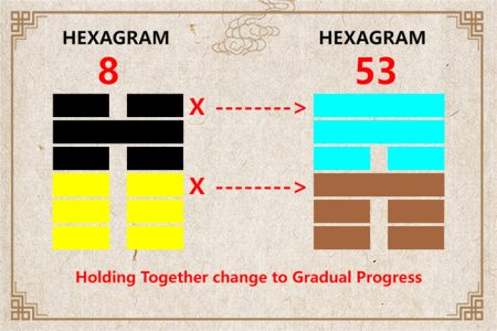 I Ching hexagram 8 to 53 meaning and explained