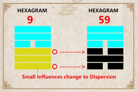 I Ching hexagram 9 to 59 meaning and explained