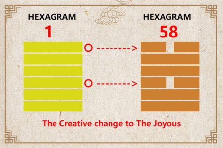 I Ching hexagram 1 to 58 meaning and explained