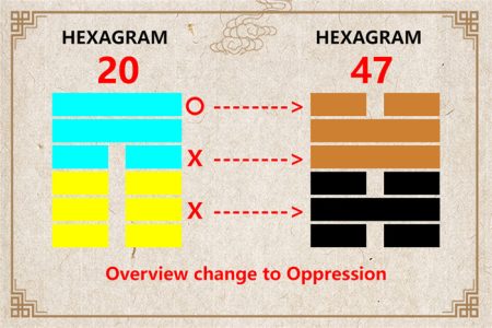 I Ching hexagram 20 to 47 meaning and explained