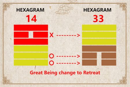 I Ching hexagram 14 to 33 meaning and explained