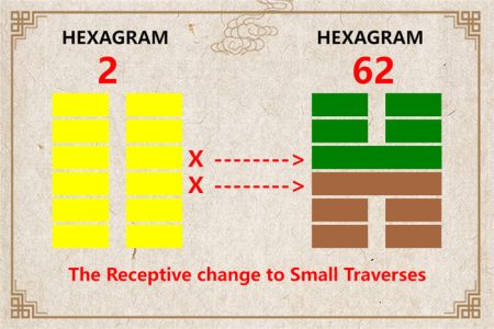 I Ching hexagram 2 to 62 meaning and explained