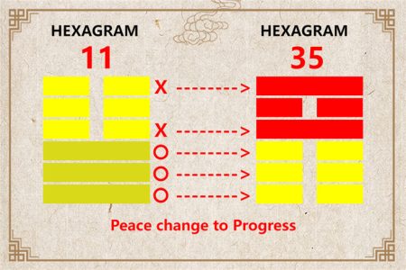 I Ching hexagram 11 to 35 meaning and explained