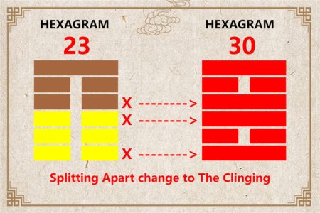 I Ching hexagram 23 to 30 meaning and explained