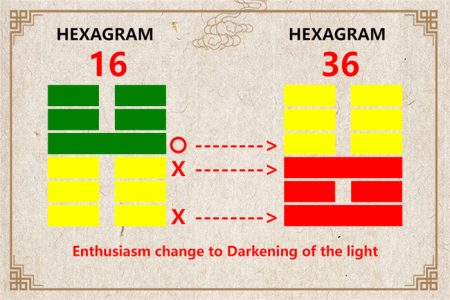 I Ching hexagram 16 to 36 meaning and explained