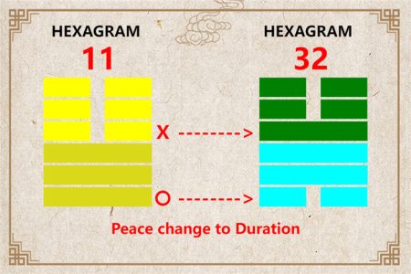 I Ching hexagram 11 to 32 meaning and explained