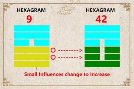 I Ching hexagram 9 to 42 meaning and explained