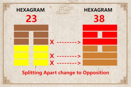 I Ching hexagram 23 to 38 meaning and explained