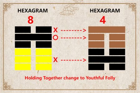 I Ching hexagram 8 to 4 meaning and explained