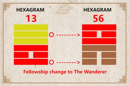 I Ching hexagram 13 to 56 meaning and explained