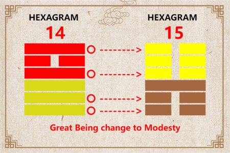 I Ching hexagram 14 to 15 meaning and explained