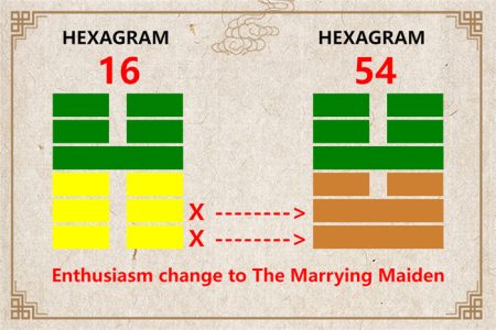 I Ching hexagram 16 to 54 meaning and explained