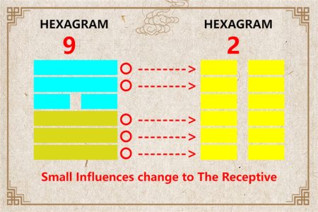 I Ching hexagram 9 to 2 meaning and explained