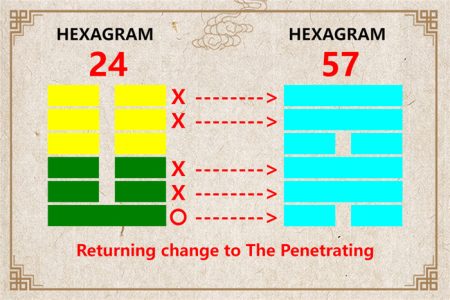 I Ching hexagram 24 to 57 meaning and explained