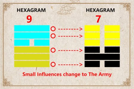 I Ching hexagram 9 to 7 meaning and explained