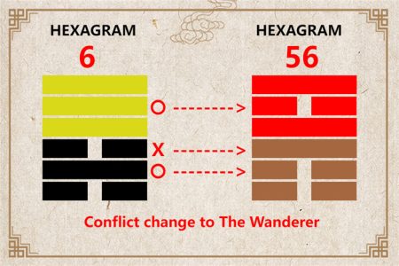 I Ching hexagram 6 to 56 meaning and explained