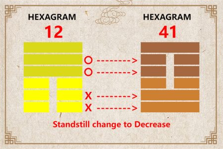 I Ching hexagram 12 to 41 meaning and explained