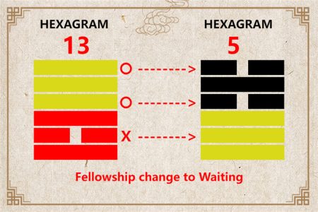 I Ching hexagram 13 to 5 meaning and explained