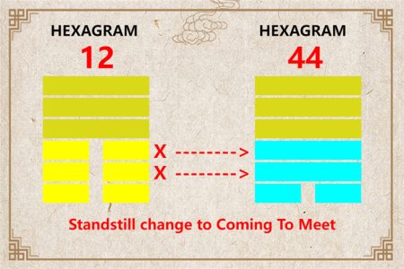 I Ching hexagram 12 to 44 meaning and explained