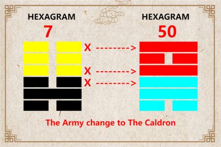 I Ching hexagram 7 to 50 meaning and explained