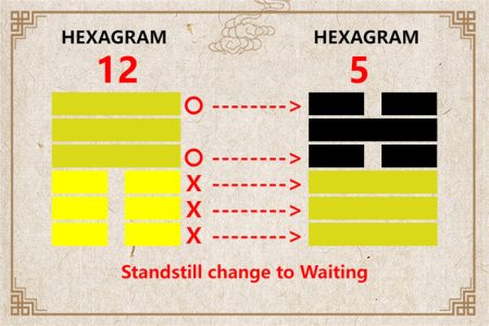 I Ching hexagram 12 to 5 meaning and explained