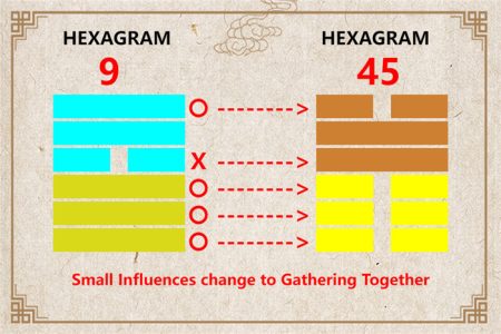 I Ching hexagram 9 to 45 meaning and explained