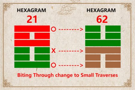 I Ching hexagram 21 to 62 meaning and explained