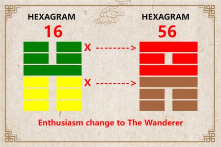 I Ching hexagram 16 to 56 meaning and explained