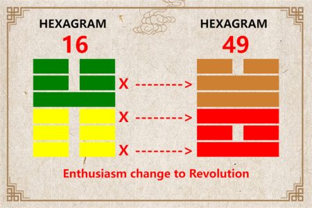 I Ching hexagram 16 to 49 meaning and explained