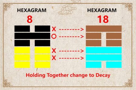 I Ching hexagram 8 to 18 meaning and explained