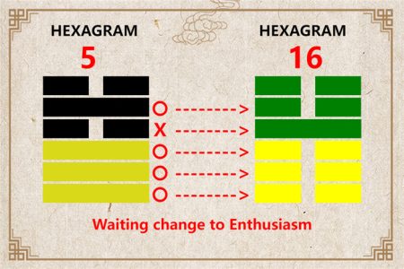 I Ching hexagram 5 to 16 meaning and explained