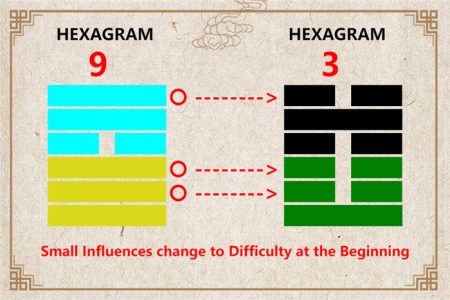 I Ching hexagram 9 to 3 meaning and explained