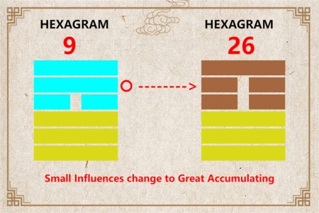 I Ching hexagram 9 to 26 meaning and explained