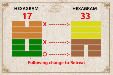 I Ching hexagram 17 to 33 meaning and explained