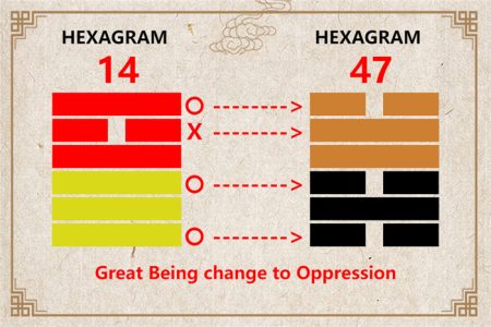 I Ching hexagram 14 to 47 meaning and explained