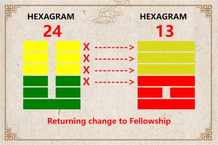 I Ching hexagram 24 to 13 meaning and explained