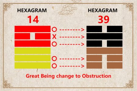 I Ching hexagram 14 to 39 meaning and explained